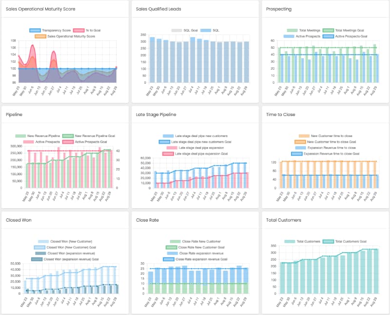 Sales Charts